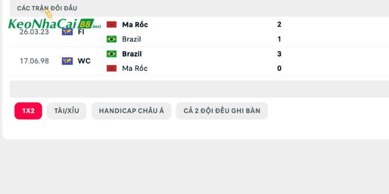 Soi kèo Brazil vs Maroc qua lịch sử đụng độ