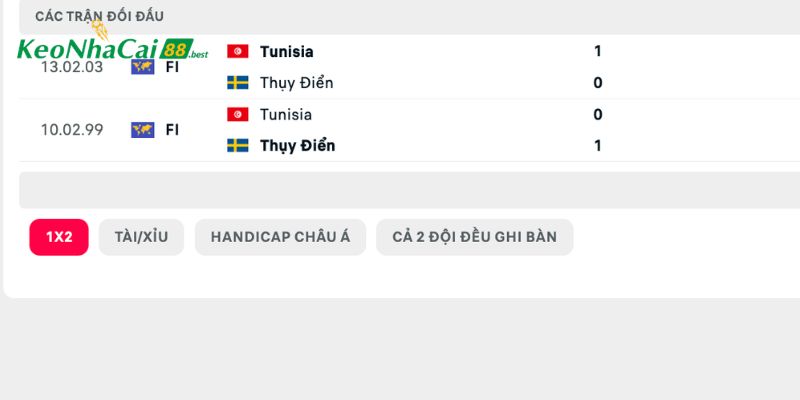 Soi kèo Thụy Điển vs Tunisia qua lịch sử đụng độ